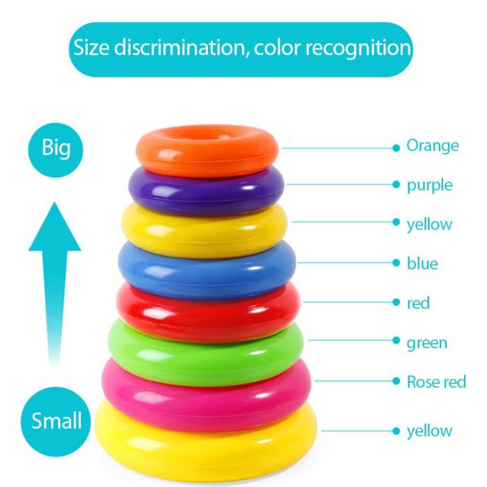 Stacking Rainbow Ring Toy Montessori Plastic Circle Pyramid Stack Sort Tower - Image 2