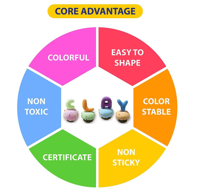 Pack of 4 Colorful DIY Art Clay Fluffy Foam with Tools (12 Color Foams in Each Pack) - Image 5